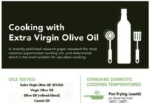 Cooking with Extra Virgin Olive Oil