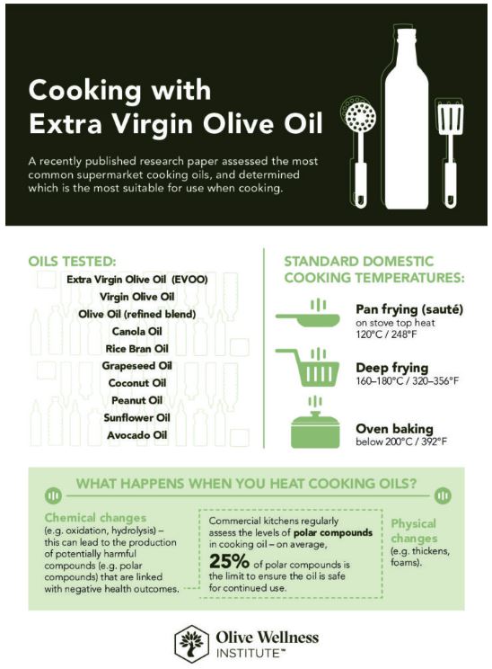 Cooking with Extra Virgin Olive Oil